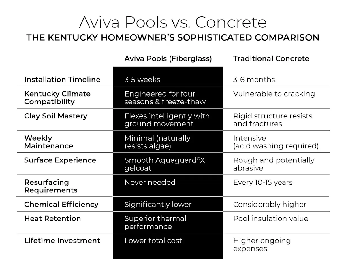 Aviva vs. Concrete: The Kentucky Homeowner’s Sophisticated Comparison