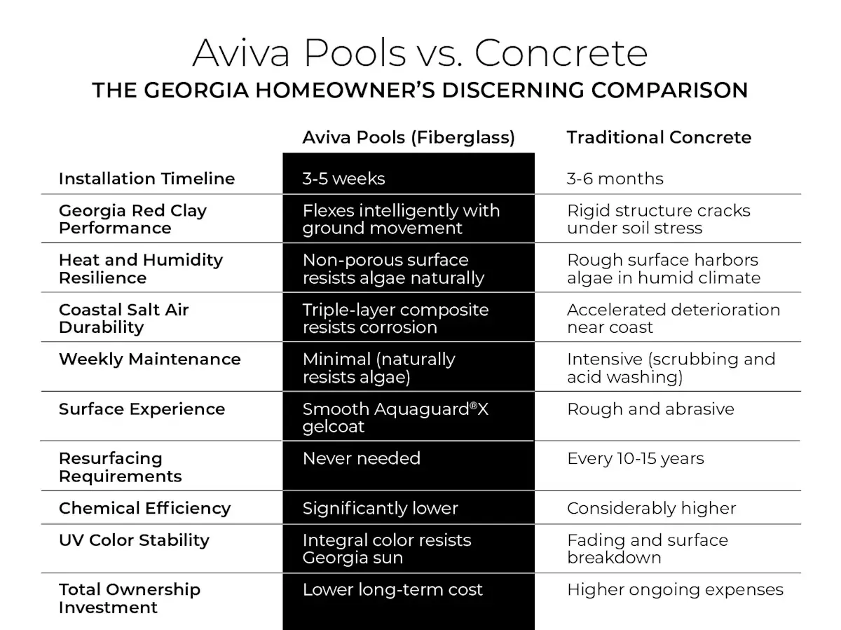 Aviva vs. Concrete: The Georgia Homeowner’s Discerning Comparison
